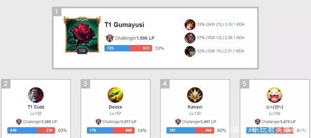 从学校的乒 从学校的乒